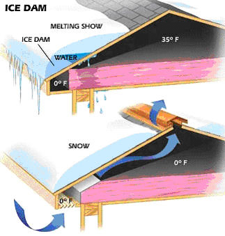 ice dam diagram