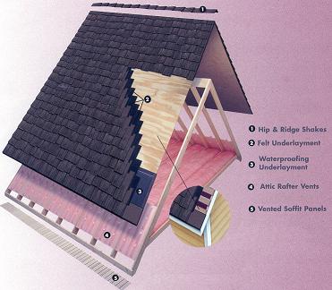 roofing-insulation-trusses-rafter vents-vented panels-hip-ridge shakes